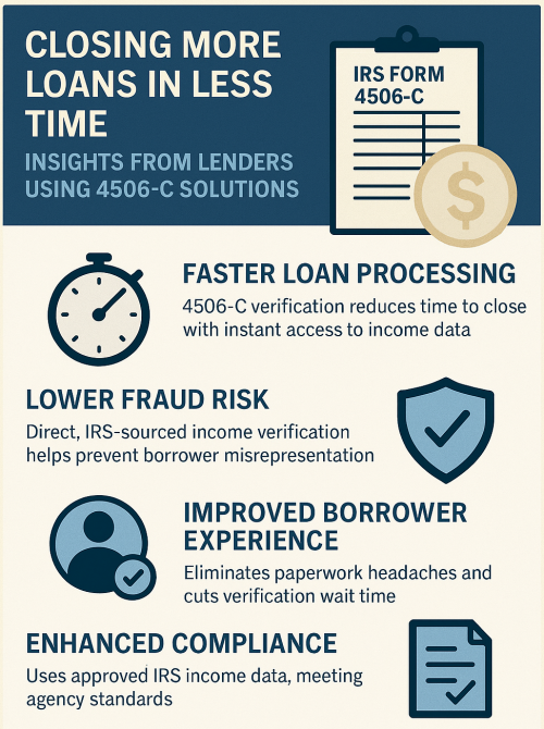 Closing More Loans in Less Time Infographic