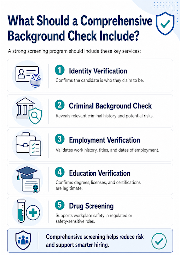 Comprehensive background check checklist including identity verification, criminal record check, employment and education verification, and drug screening for hiring safety and compliance.