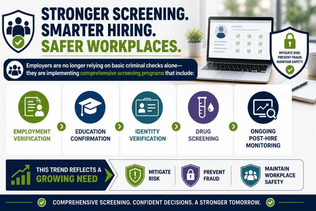 Comprehensive employee background screening process including employment verification, education checks, identity verification, and drug screening